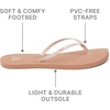 image:imageREEF Womens Bliss Nights Flip FlopCameo RoseCork