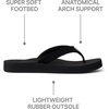 image:imageREEF Womens Cushion Breeze Flip FlopsBlackBlack