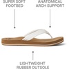 image:imageREEF Womens Cushion Breeze Flip FlopsCloud