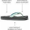 image:imageREEF Womens Cushion Breeze Flip FlopsGreyMint