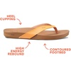 image:imageREEF Womens Cushion Court Flip FlopsCantaloupe