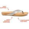 image:imageREEF Womens Cushion Court Flip FlopsSilver
