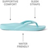 image:imageREEF womens Vista Vay CayAqua Haze
