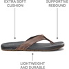 image:imageReef Mens Cushion Phantom Flip FlopBlackBrown