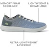 image:imageREEF Swellsole Neso Mens Shoe Lightweight amp Breathable Memory Foam FootbedNavygrey