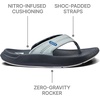 image:imageREEF Swellsole Cruiser Mens SandalGreylight Greyblue