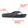 image:imageREEF MensCushion Lux Flip FlopsGrey